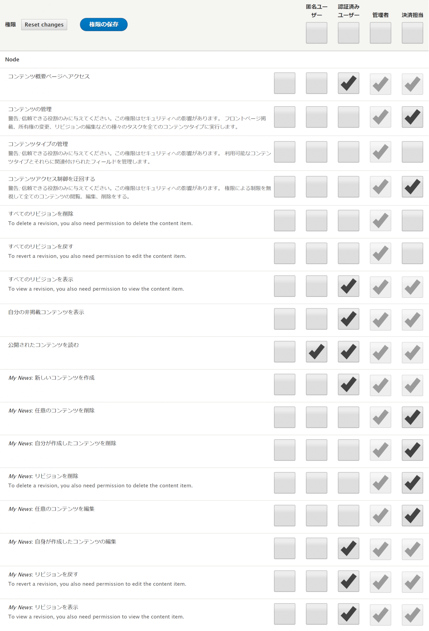Drupal 8 Simple workflow permission 