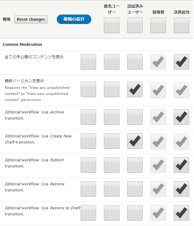 Drupal8 Workflow permission content moderation
